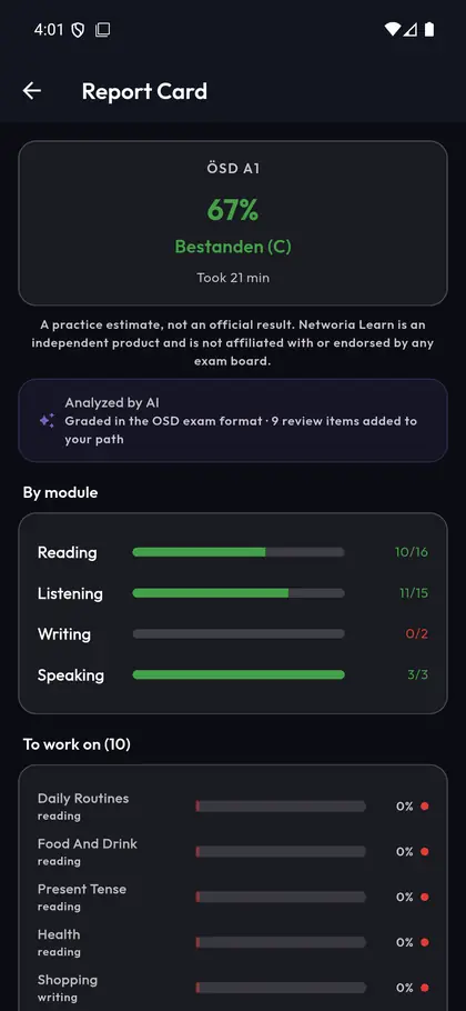 A full-length mock exam, assembled on the structure of the official ÖSD A1 sitting and graded by AI. You get an ÖSD-style result band — "Gut (B)", "Nicht bestanden" — a report card for every module, and a map of your strong and weak topics. Your recent sittings stay in your history: score, band, duration.